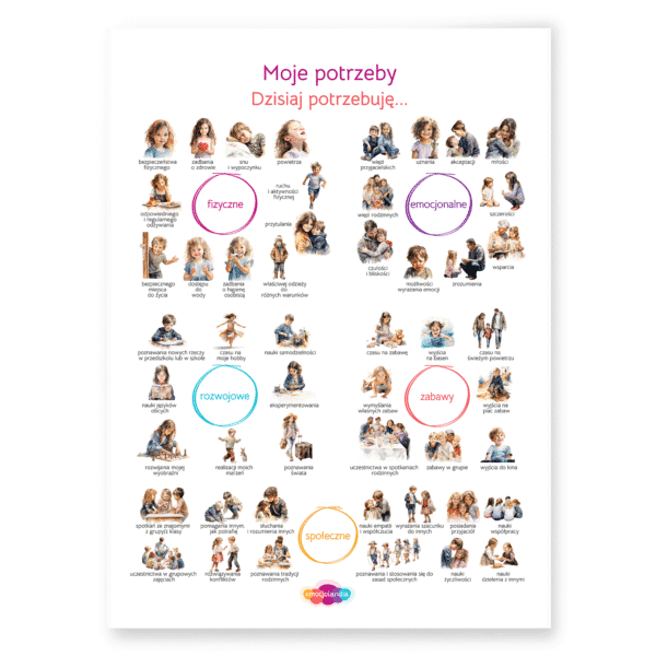 Plakat: Moje potrzeby (50x70cm)