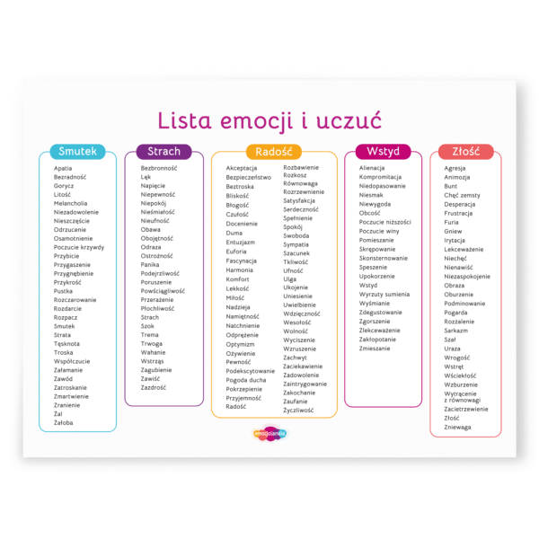 Plakat: Lista emocji i uczuć (70x50cm)
