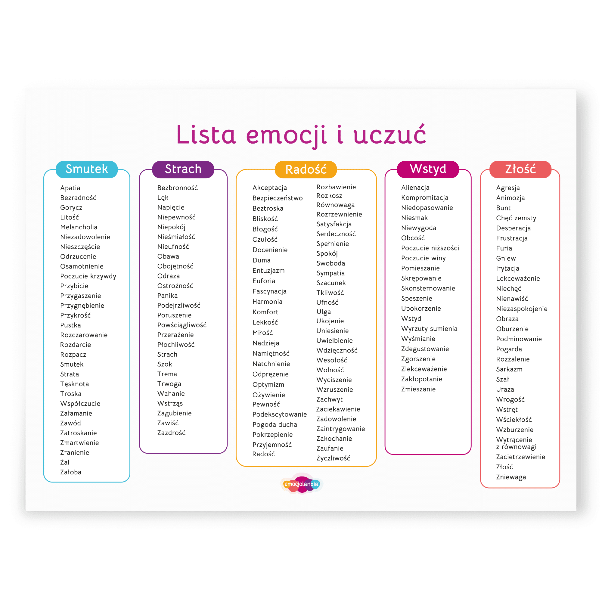 Plakat: Lista emocji i uczuć (70x50cm)