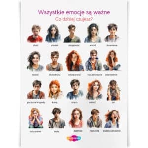 Plakat "Wszystkie emocje są ważne - Co dzisiaj czujesz?" przedstawiający różnorodne emocje, takie jak złość, radość, smutek, wdzięczność, strach, miłość i inne. Każda emocja zilustrowana jest wizerunkiem dziecka lub nastolatka, pomagając w identyfikacji i zrozumieniu własnych uczuć. Plakat wspiera rozwój emocjonalny dzieci i młodzieży.