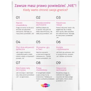 Plakat "Zawsze masz prawo powiedzieć "NIE"!" przedstawiający sytuacje, w których warto chronić swoje granice. Zawiera wskazówki dotyczące odmawiania w przypadkach takich jak naciski rówieśników, nieodpowiednie zachowanie, niezdrowe relacje, zbyt duża aktywność społeczna, presja w Internecie, krytyka oraz niechciane rady. Plakat wspiera młodzież w budowaniu pewności siebie i asertywności.