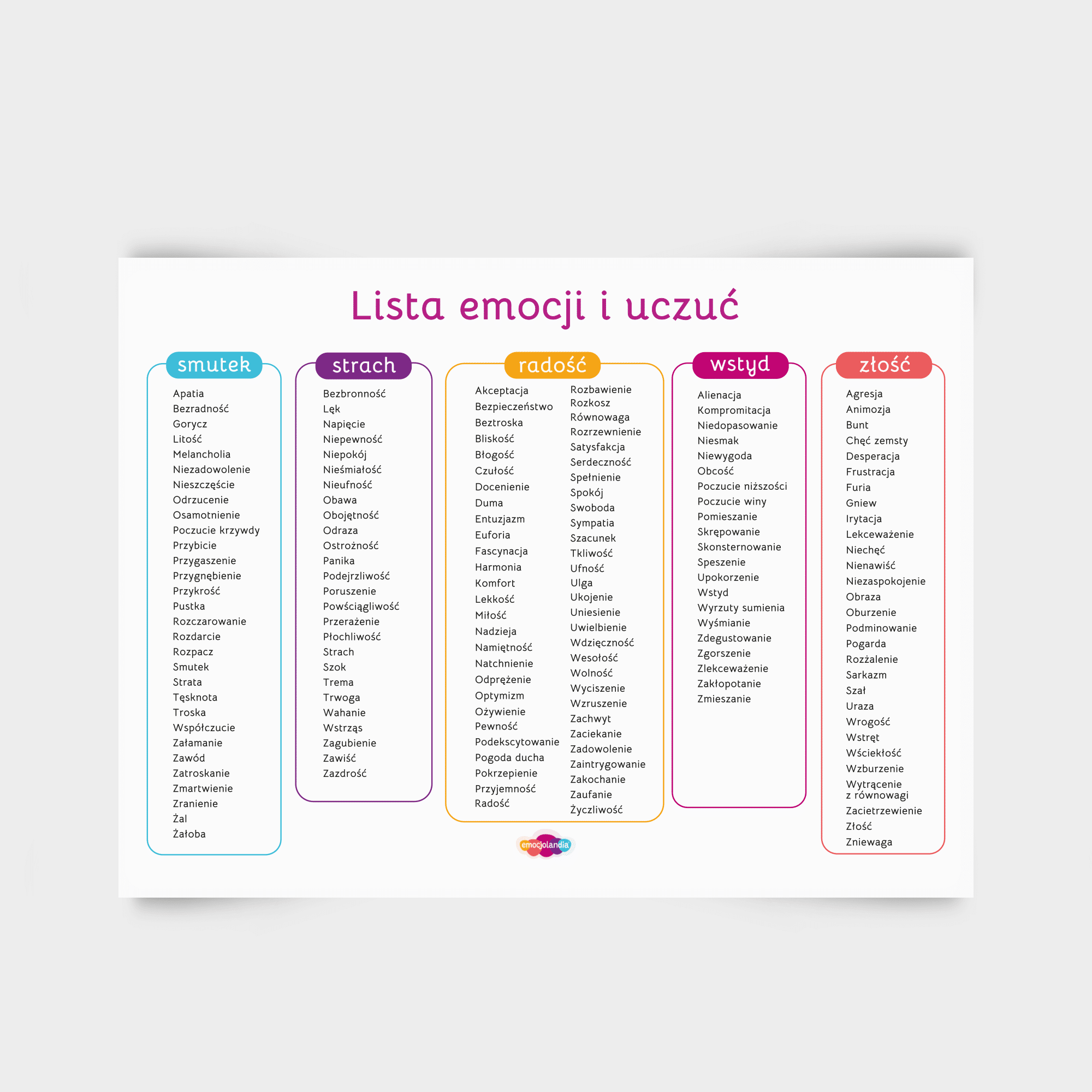 Plakat: Lista emocji i uczuć (70x50cm)