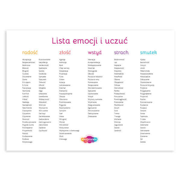 Plakat - Lista emocji i uczuć (50x70 cm)